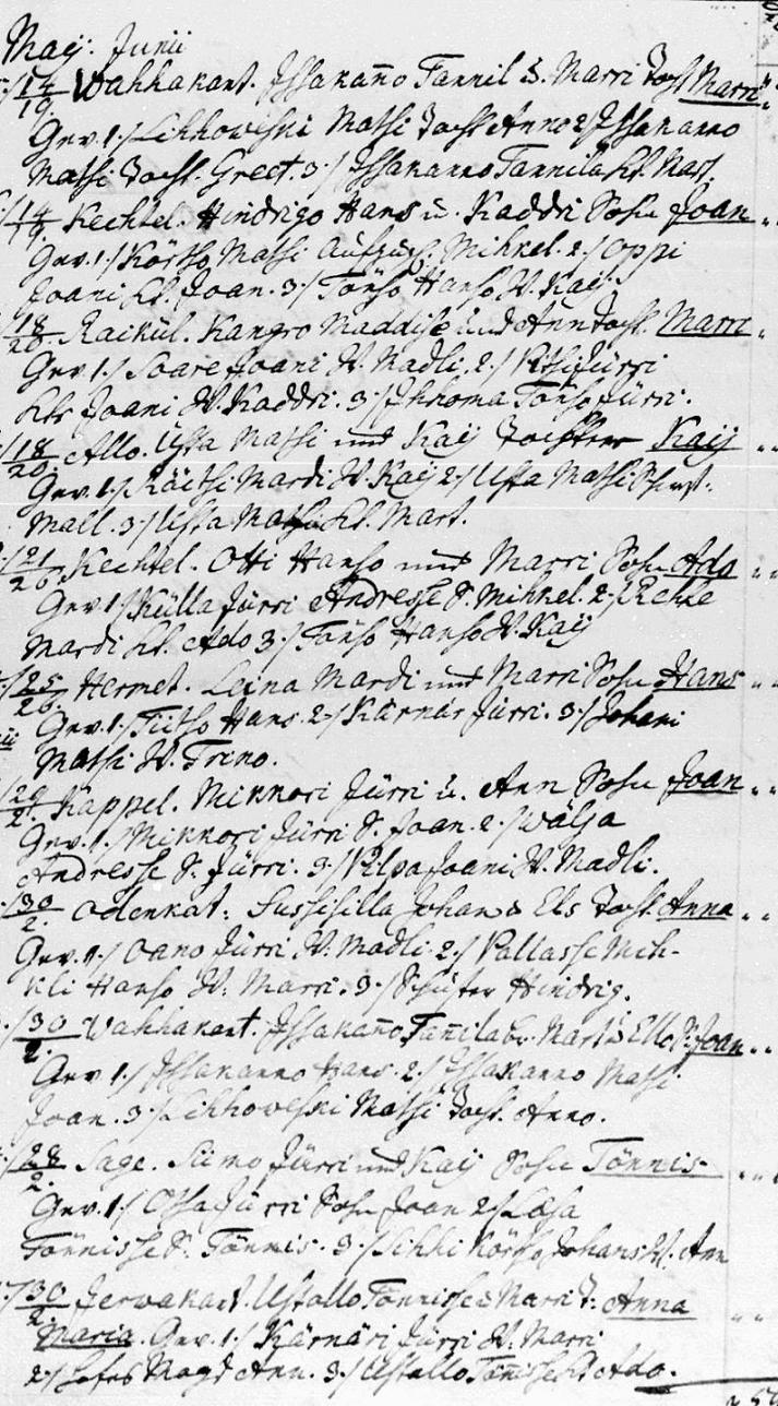 Fragment EELK Rapla koguduse 1779. aasta sünnimeetrikast. NB! kuupäeva numbreid pole vaja sisestada