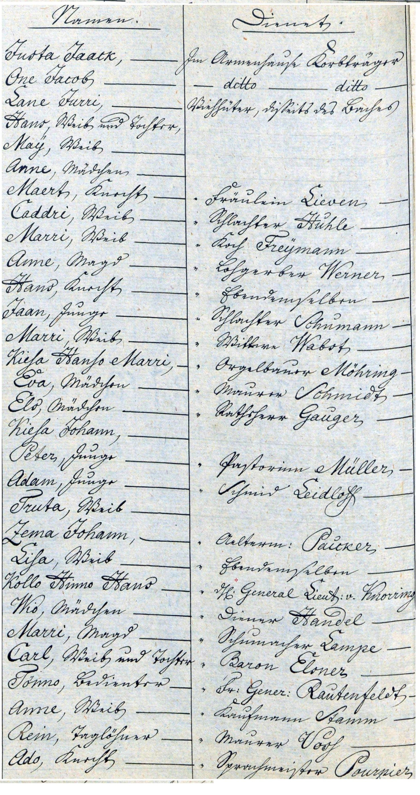 Tartus teeninud pärisorjade nimekiri 1795-1803